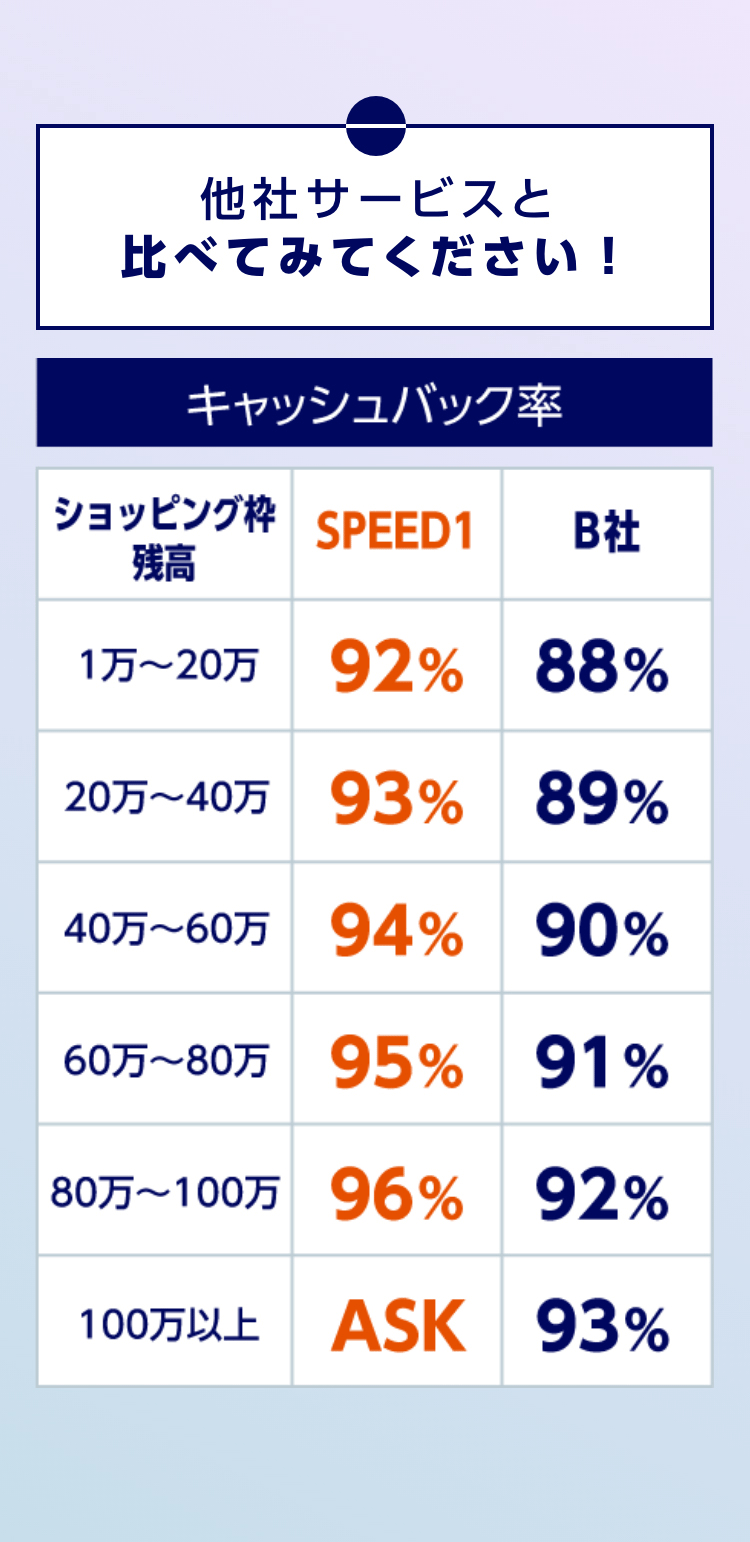 他社サービスと比較